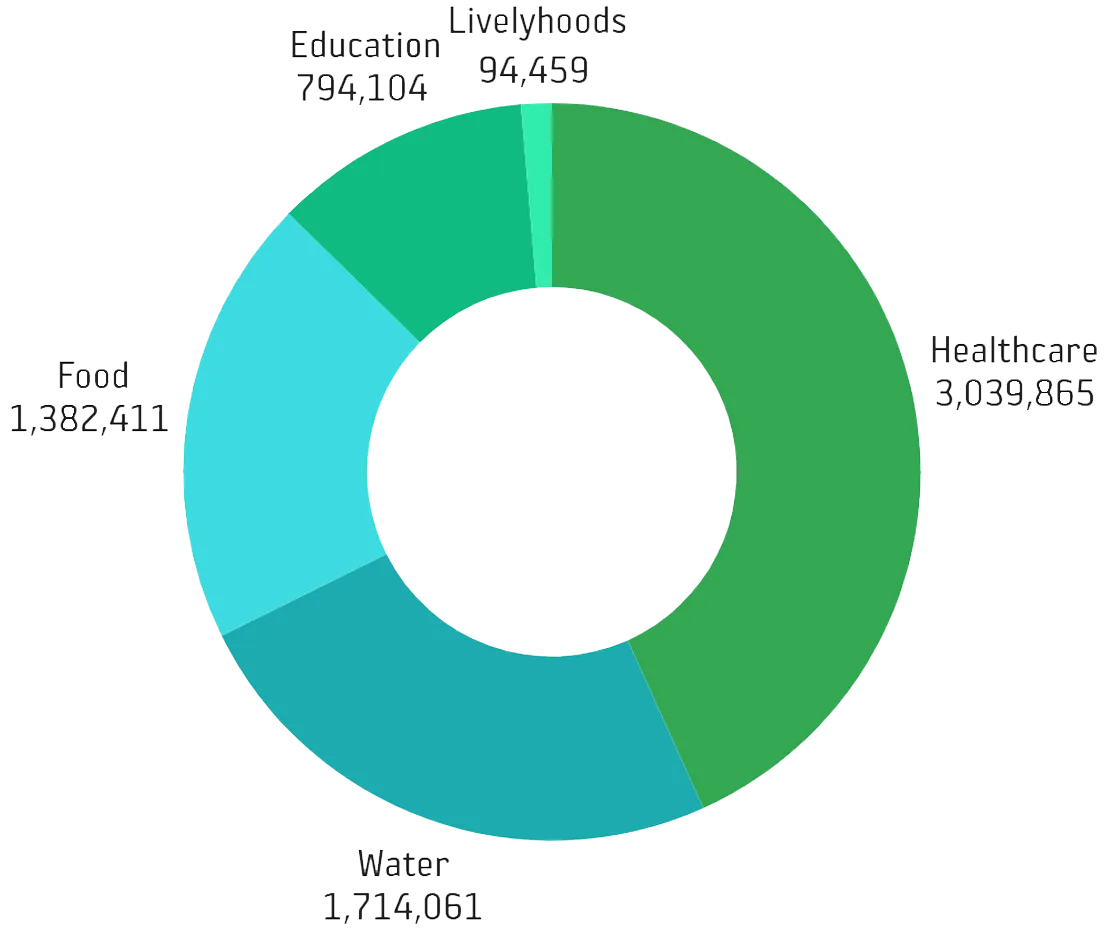 Simple, Affordable Solutions Exist